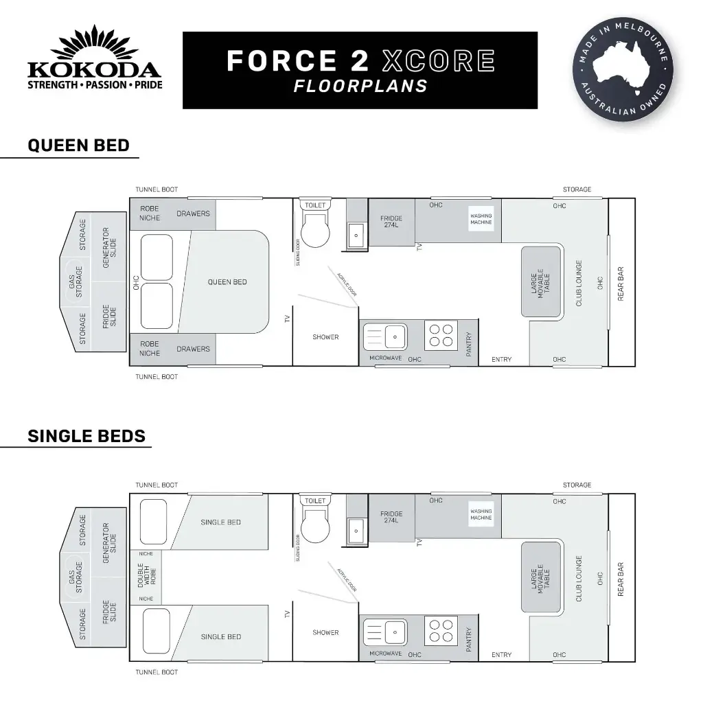 Force 2